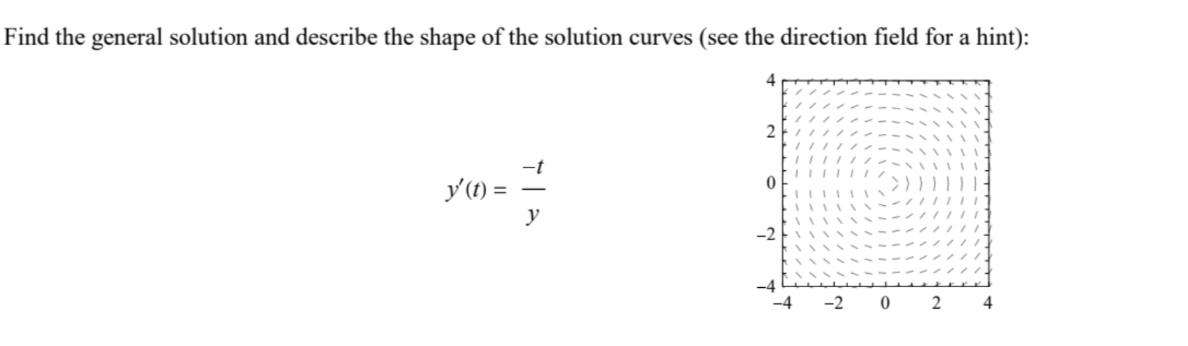 Solved Find the general solution and describe the shape of | Chegg.com