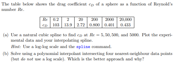 Solved The table below shows the drag coefficient cp of a | Chegg.com