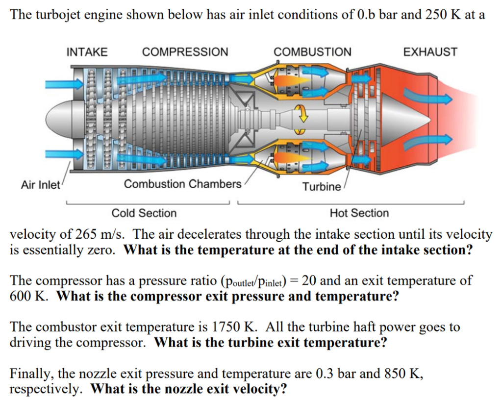 Solved The turbojet engine shown below has air inlet | Chegg.com