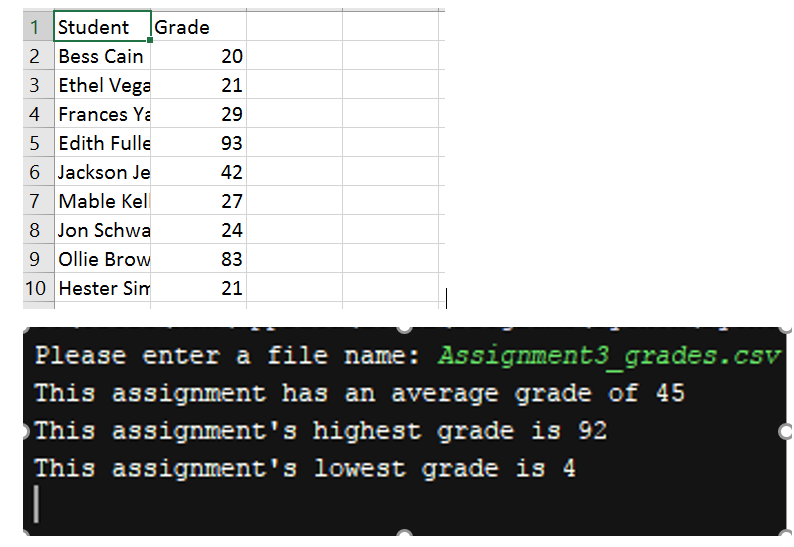 Solved Write a .py program for the csv file given below. | Chegg.com