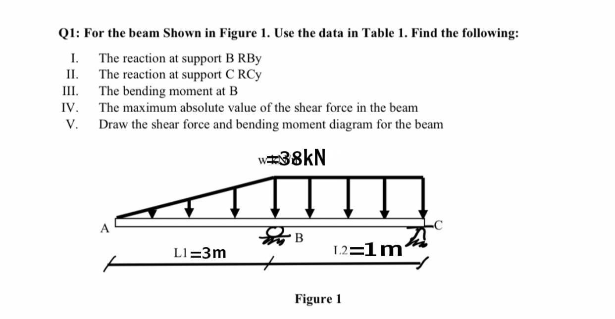 Solved Q1: For The Beam Shown In Figure 1. Use The Data In | Chegg.com