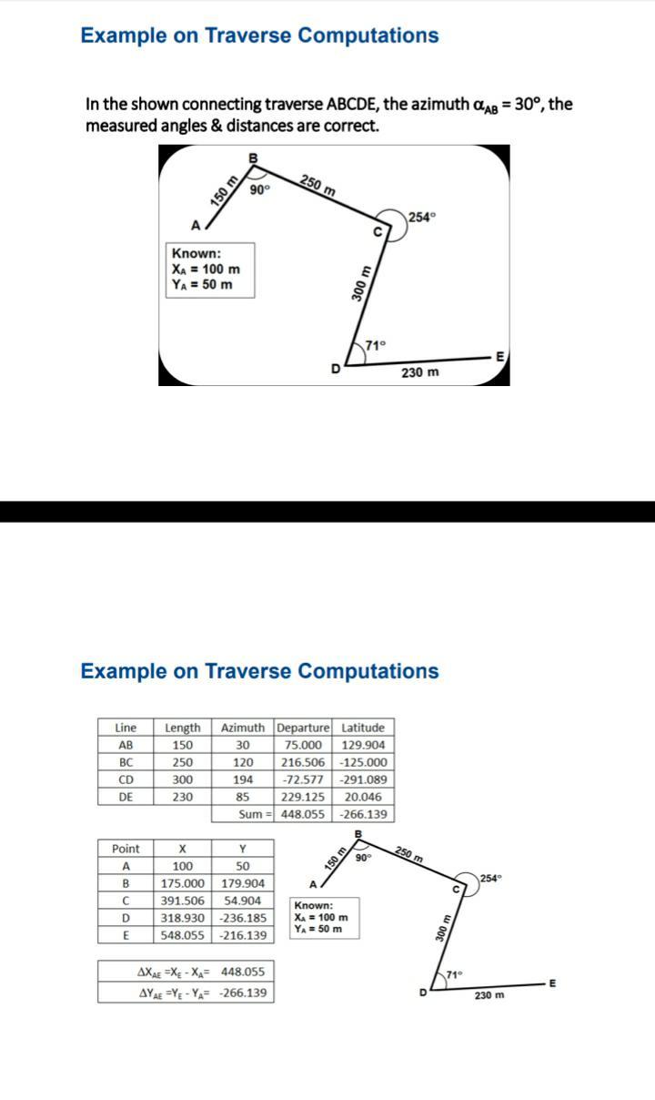 Solved Example on Traverse Computations In the shown | Chegg.com