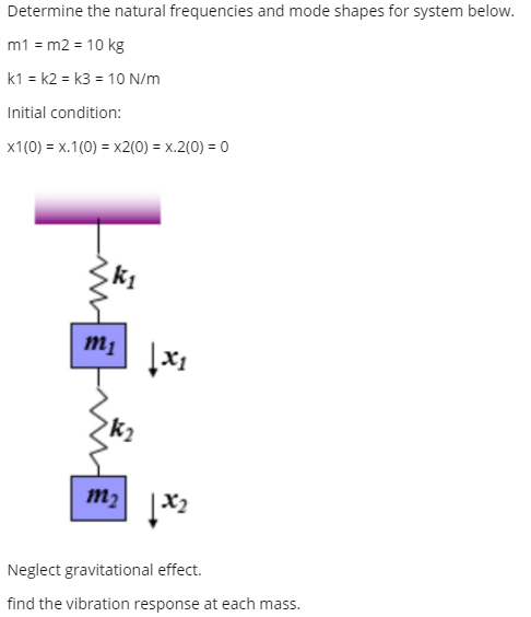 Solved Determine the natural frequencies and mode shapes for | Chegg.com
