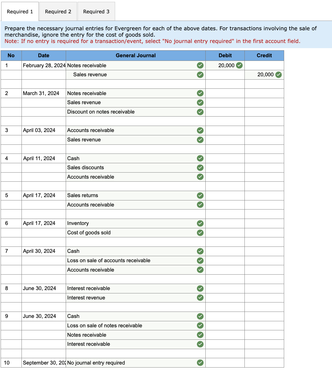Solved Evergreen Company sells lawn and garden products to