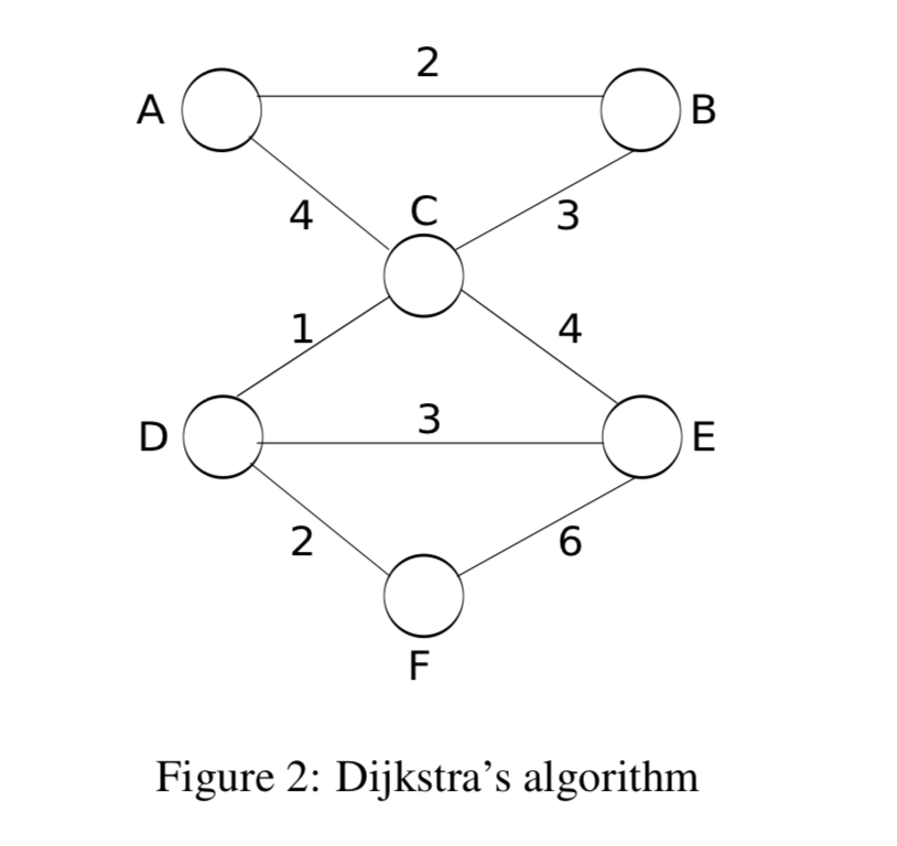 Solved from Computer Networks A Systems Approach 5th | Chegg.com