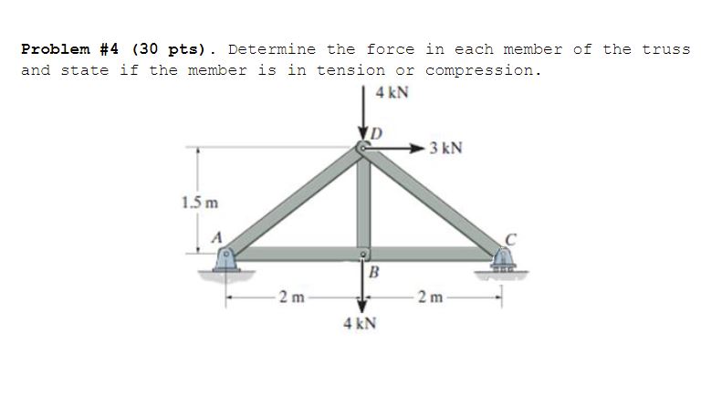 Solved Problem #4 (30 ﻿pts). ﻿Determine the force in each | Chegg.com