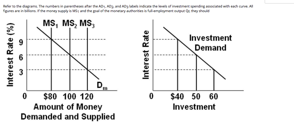 refer-to-the-diagram-where-t-is-tax-revenues-and-g-chegg