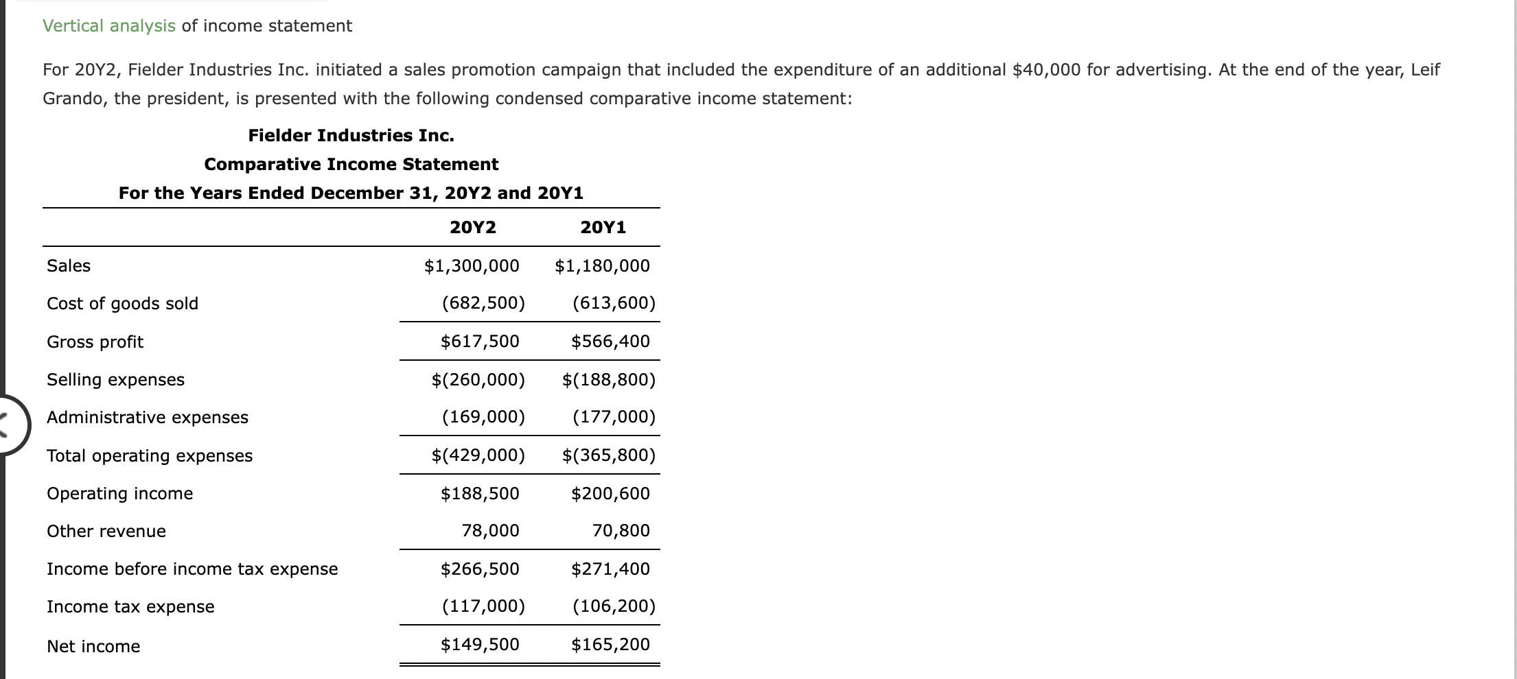 Solved Vertical analysis of income statement For 20Y2, | Chegg.com