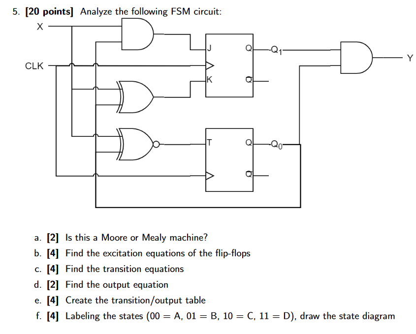 Fsm State Diagram Sequential Circuits