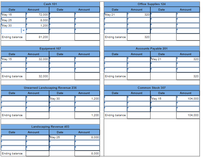 Solved For Each Transaction 1 Analyze The Transaction Chegg Com