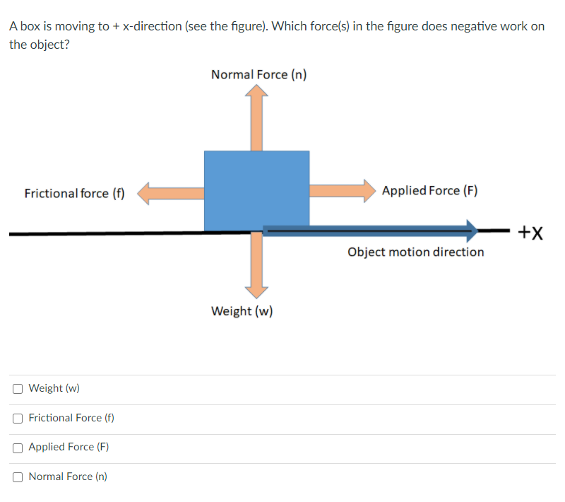 Solved A box is moving to + x-direction (see the figure). | Chegg.com