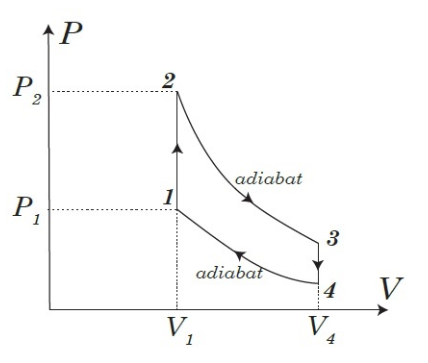 Solved One mole of a monoatomic ideal gas (cmv = 3R/2) | Chegg.com