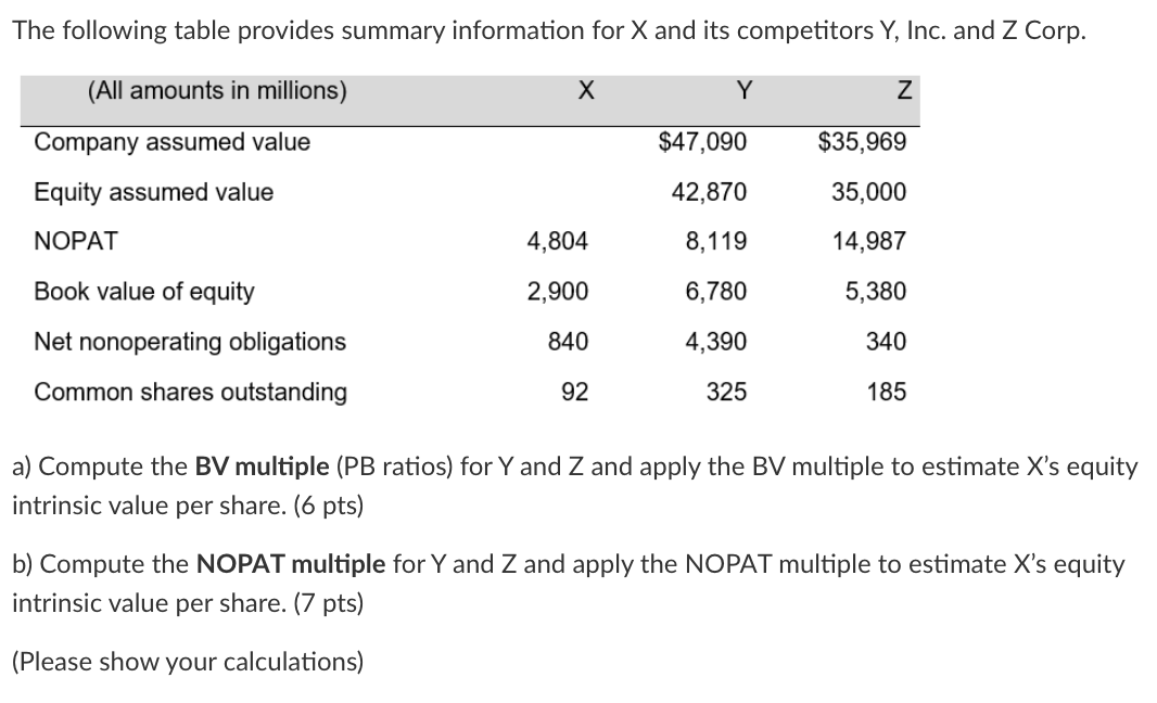Solved The following table provides summary information for | Chegg.com