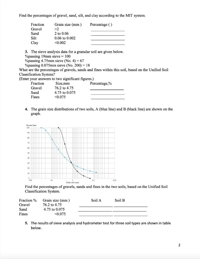 Solved Find the percentages of gravel, sand, silt, and clay | Chegg.com