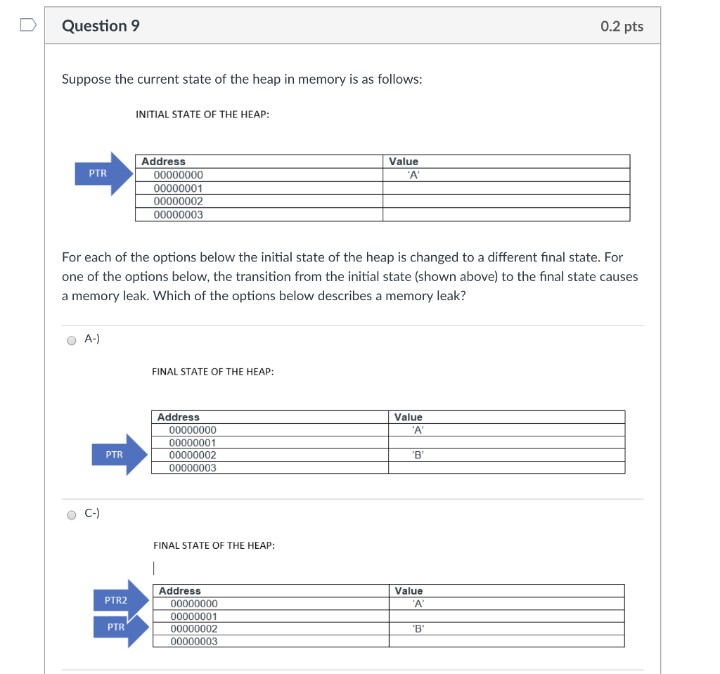 Solved Question 9 0.2 pts Suppose the current state of the | Chegg.com