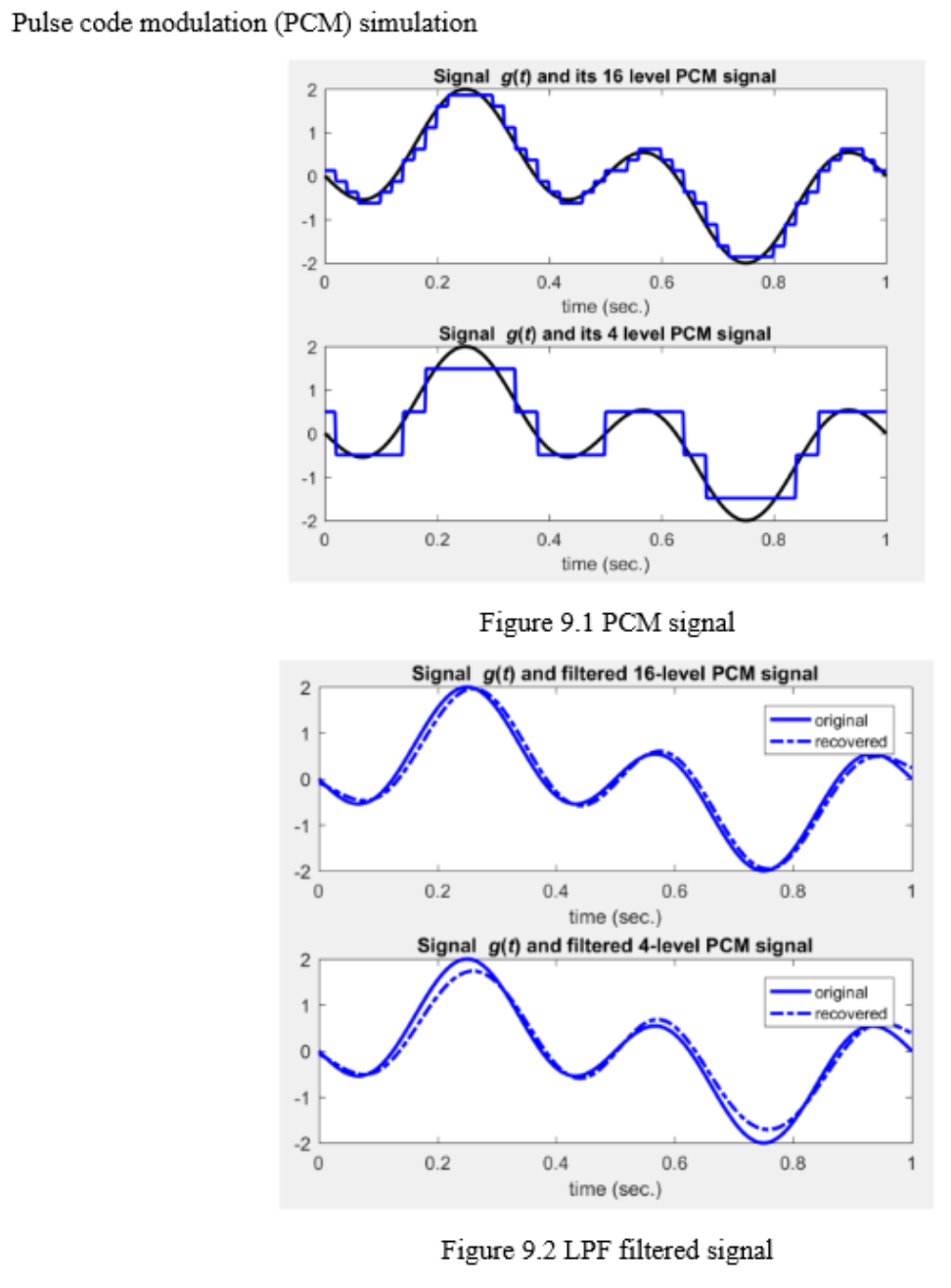 Solved Pulse Code Modulation PCM Simulation Signal G t Chegg