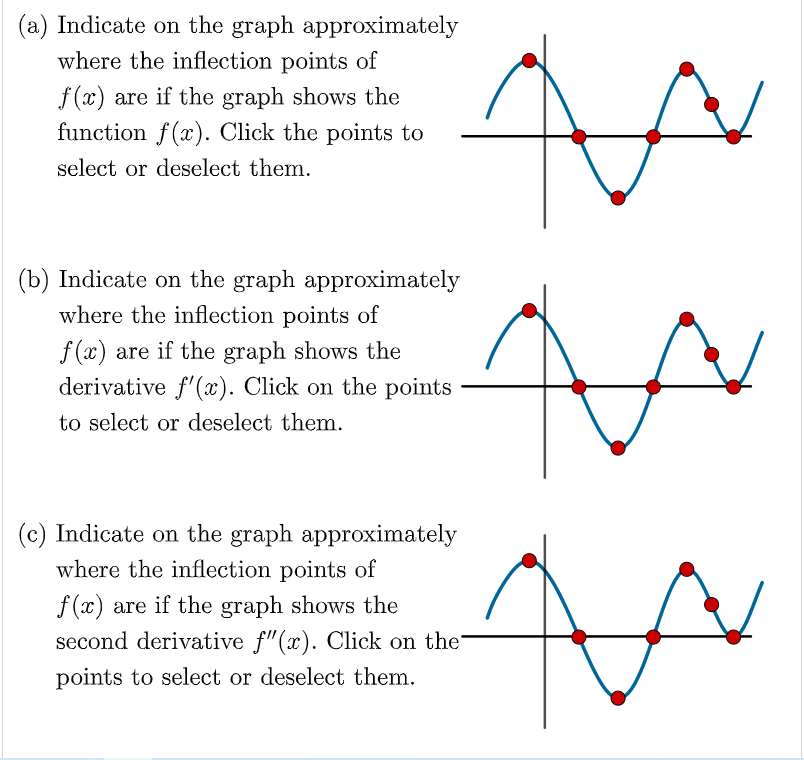Solved (a) Indicate on the graph approximately where the
