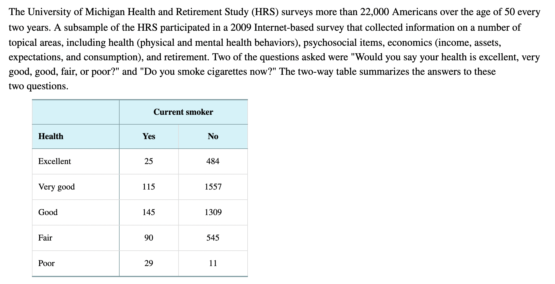 Solved a The University of Michigan Health and Retirement | Chegg.com