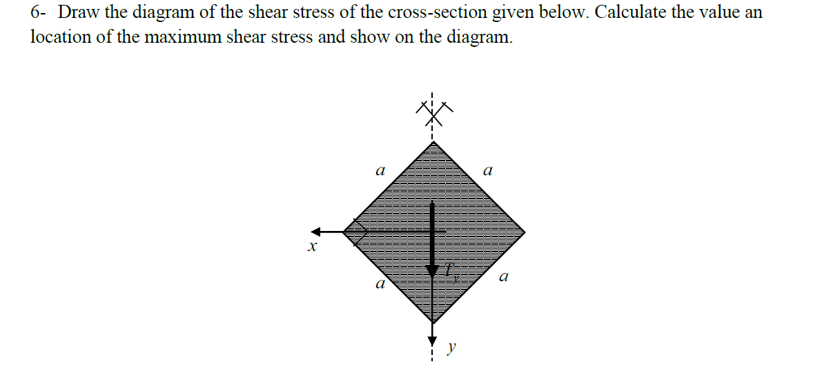 Solved 6- Draw the diagram of the shear stress of the | Chegg.com