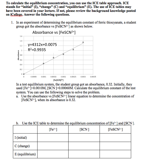 Ice Table Calculator Online Elcho Table