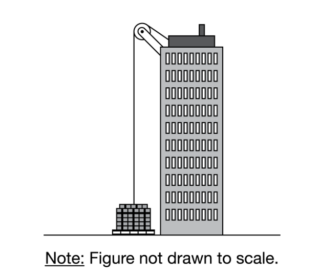 Solved A pile of bricks of mass M is being raised to the | Chegg.com