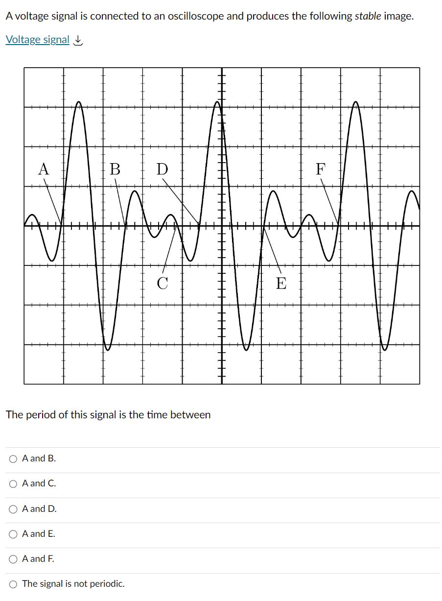 A voltage signal is connected to an oscilloscope and produces the following stable image.
Voltage signal \( \downarrow \)
The