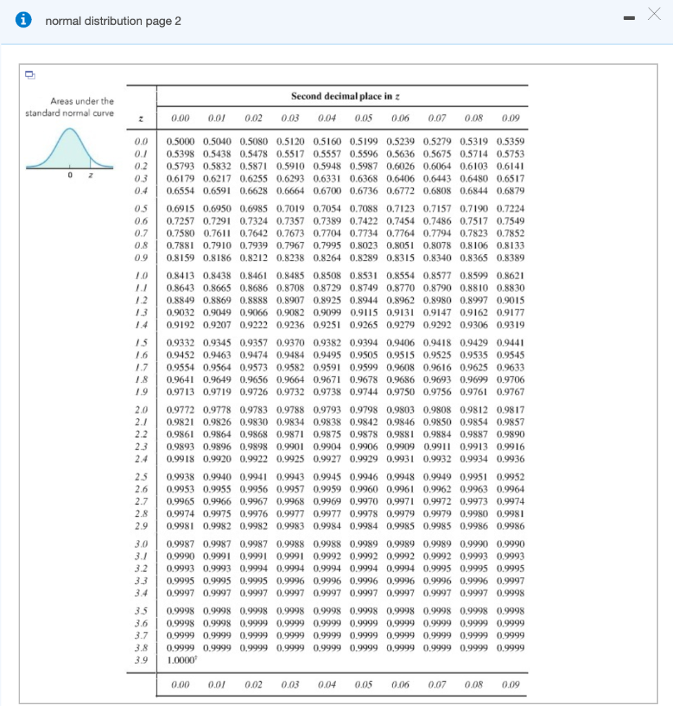 solved-use-a-standard-normal-distribution-table-to-obtain-chegg