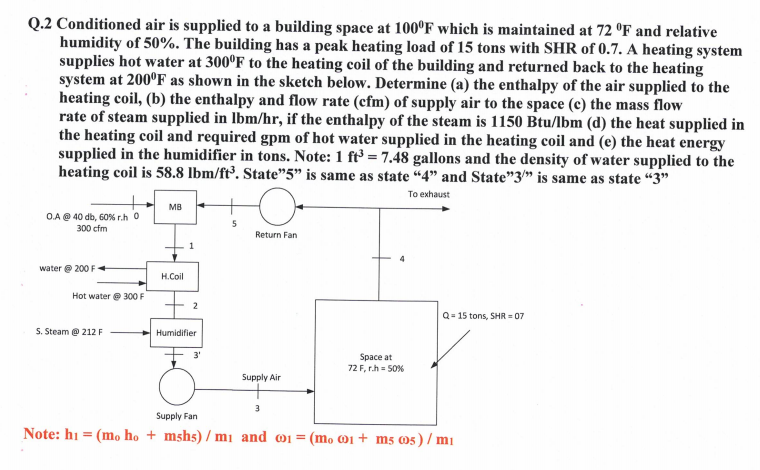 Solved Q.2 Conditioned air is supplied to a building space | Chegg.com