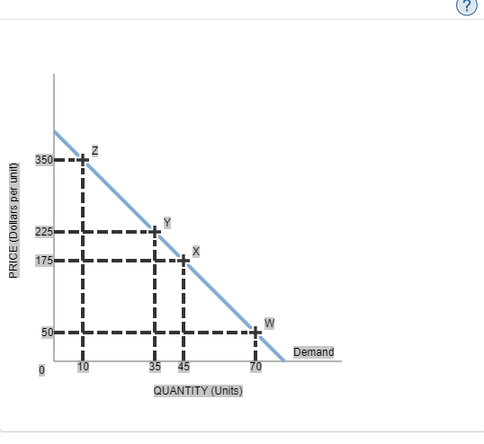 Solved 19. Elastic, inelastic, and unit-elastic demandThe | Chegg.com