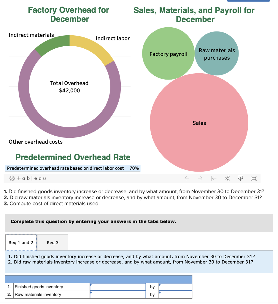 Solved Tableau DA 15-1: Quick Study, Computing cost of | Chegg.com