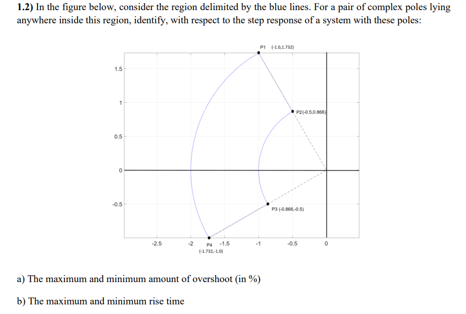 Solved 1.2) In the figure below, consider the region | Chegg.com