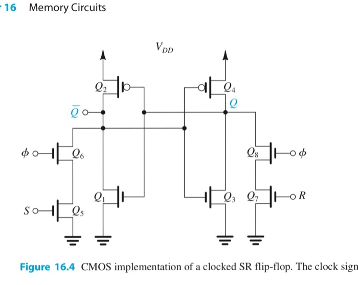 Solved D 16.7 The CMOS SR flip-flop in Fig. 16.4 is | Chegg.com