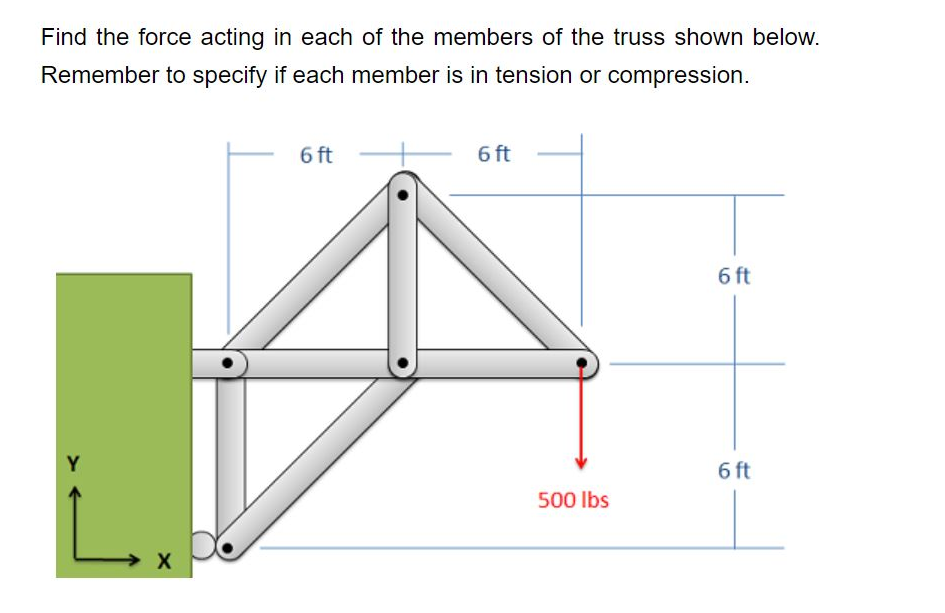 Solved Find the force acting in each of the members of the | Chegg.com