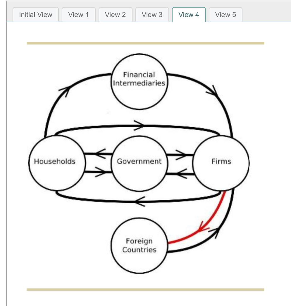 Solved The diagram represents capital flows between | Chegg.com