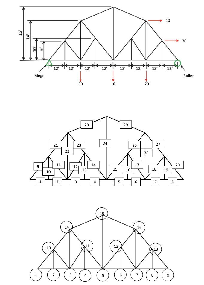 Solve the following truss given the Node and Element | Chegg.com