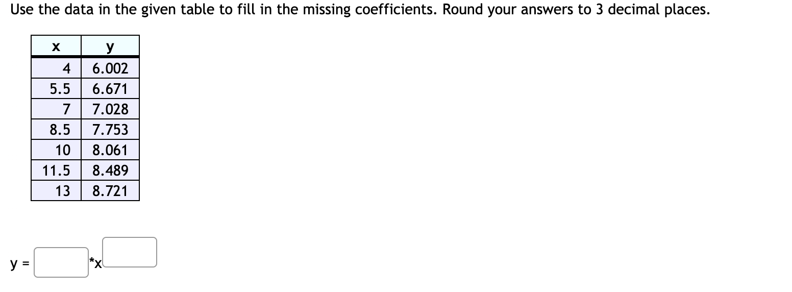 Solved Use the data in the given table to fill in the | Chegg.com