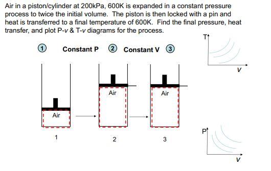 Solved Air in a piston/cylinder at 200kPa, 600K is expanded | Chegg.com