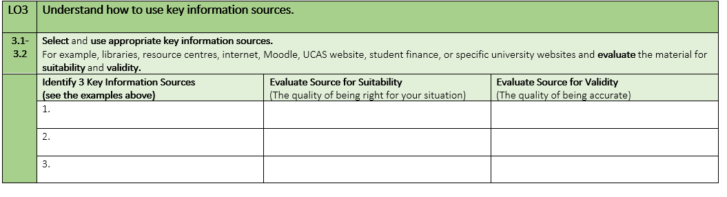 Material on Moodle for student use. Source: Moodle