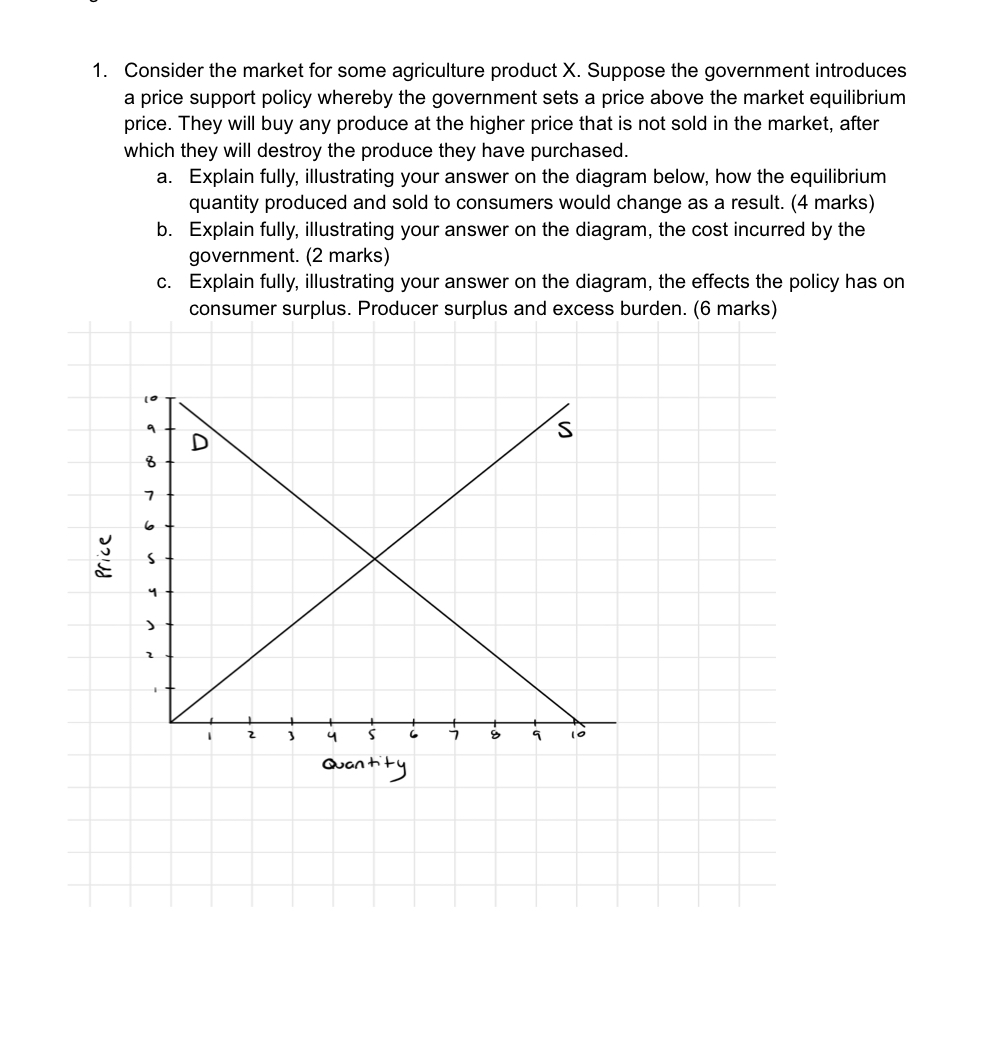 Solved 1. Consider the market for some agriculture product | Chegg.com
