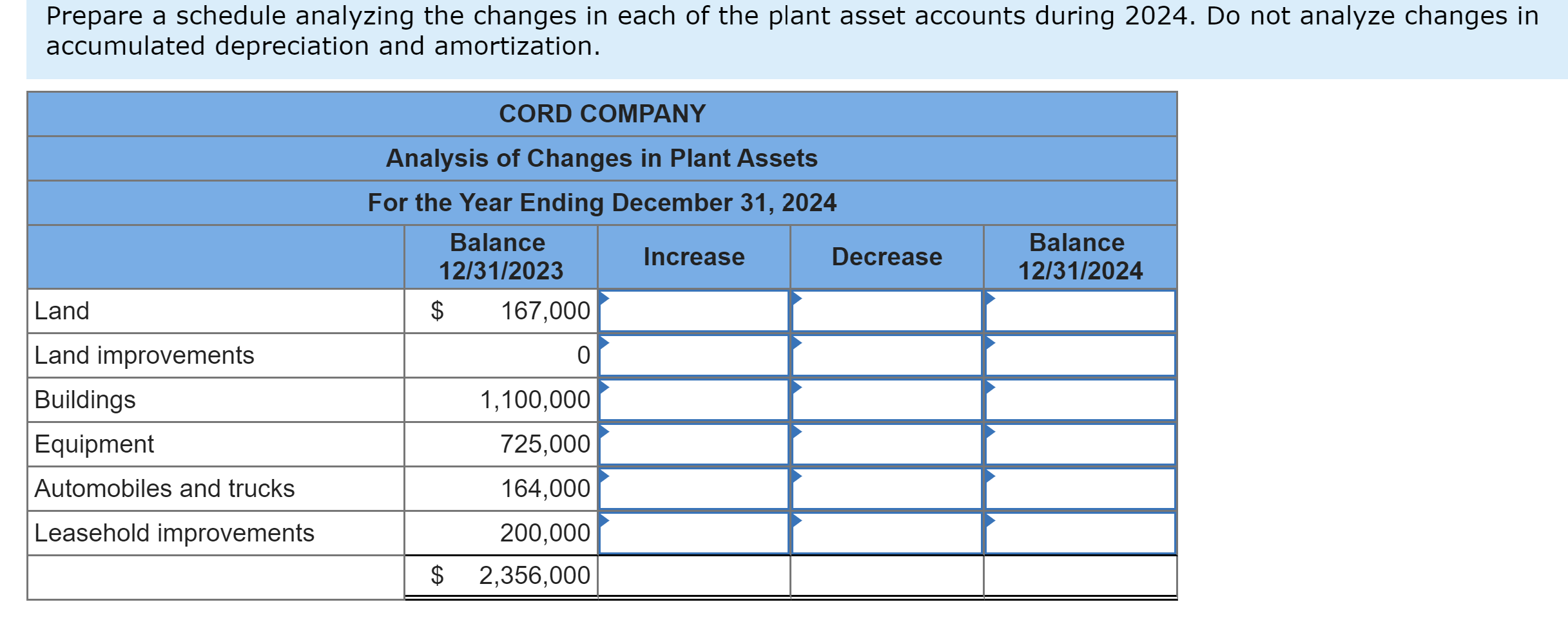 Solved Depreciation methods and useful lives