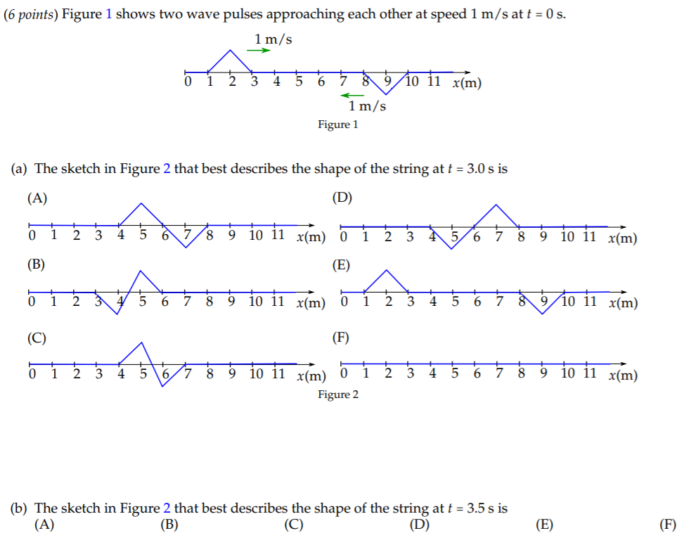 Solved (6 points) Figure 1 shows two wave pulses approaching | Chegg.com