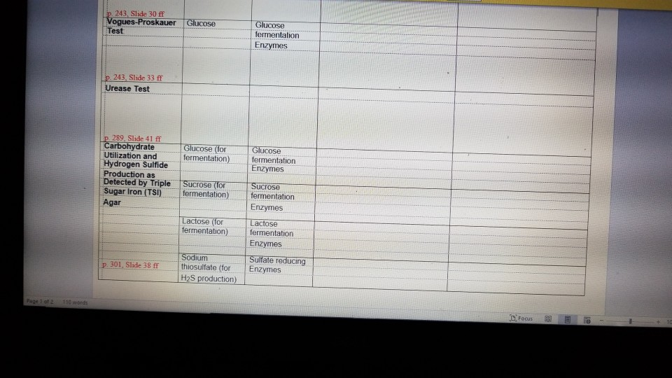 Pre-Lab #9: Biochemical Test Matrix (Determination of | Chegg.com