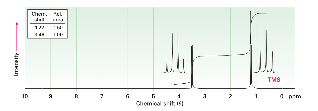 solved-a-determine-the-structure-of-a-compound-chegg