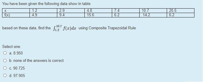 Solved You have been given the following data show in table | Chegg.com