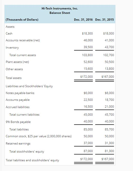 Solved Dividends Per Share The Following Financial Data Is 0726