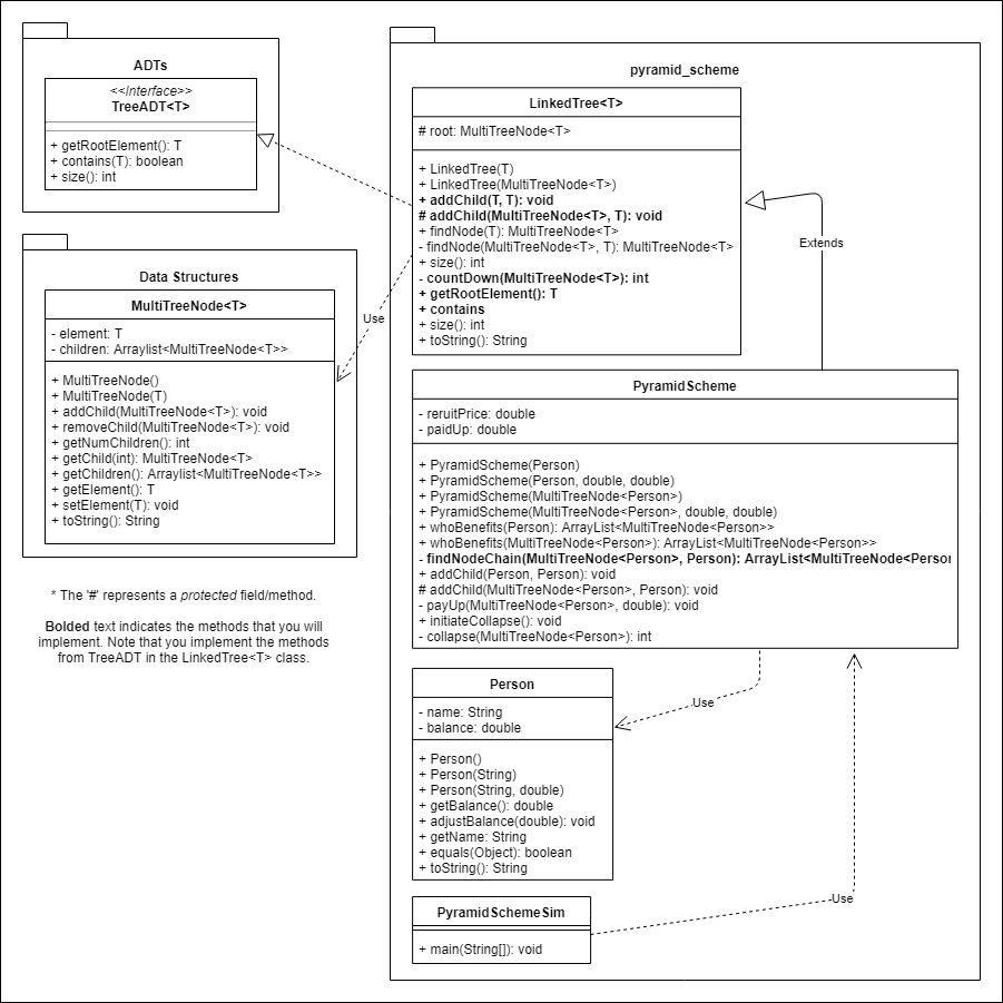 Solved Multi-node trees for Pyramid | Chegg.com