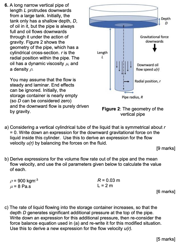 Depth D 6. A long narrow vertical pipe of length L | Chegg.com
