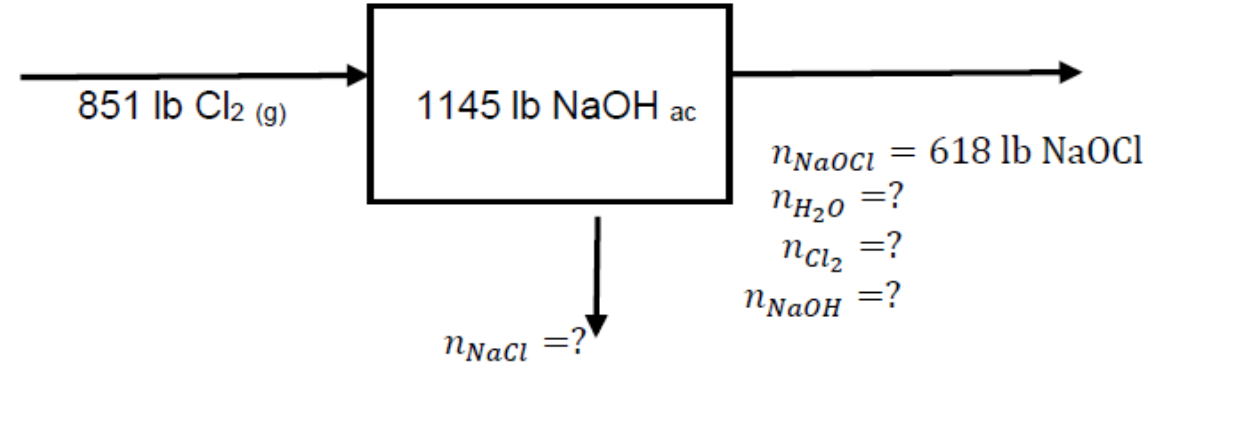 Solved -Material balance problem with chemical reaction- A | Chegg.com