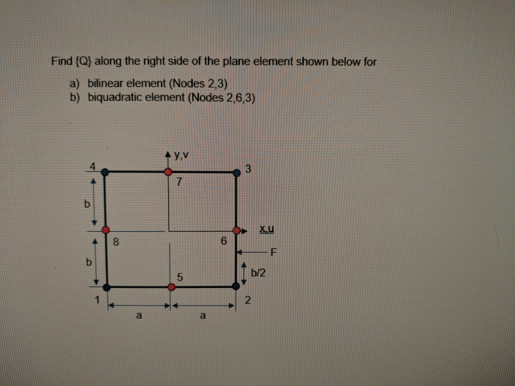 Find Q) along the right side of the plane element
