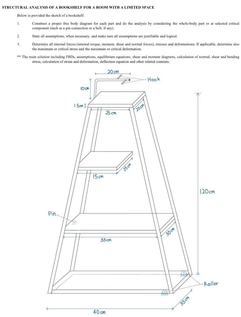 Solved STRUCTURAL ANALYSIS OF A BOOKSHELF FOR A ROOM WITH A | Chegg.com